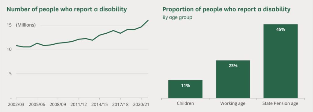 Visibility of Disability in the House of Commons: Food for Thought