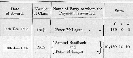 Peter McLagan senior (1774-1860): enslaver, plantation owner and landed proprietor