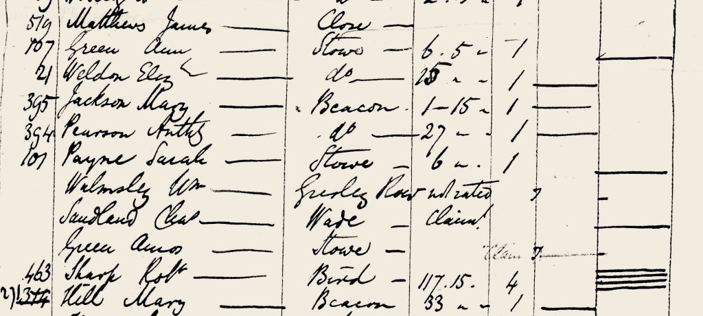 Votes for women before and after 1832